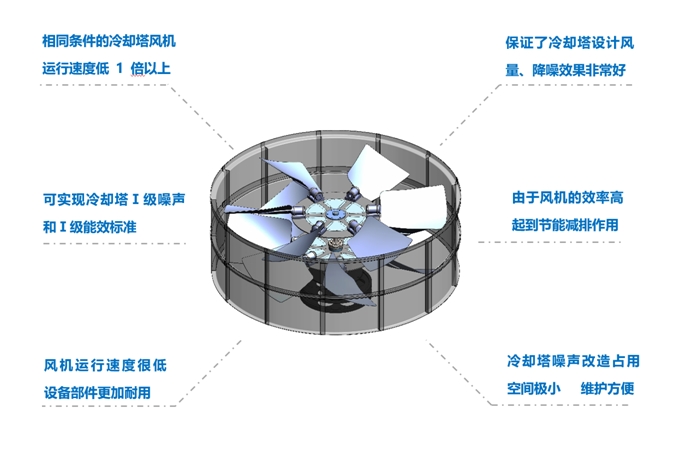 <a href=http://m.yuleguanwang63.cn target=_blank class=infotextkey>冷卻塔降噪</a>風(fēng)機(jī)